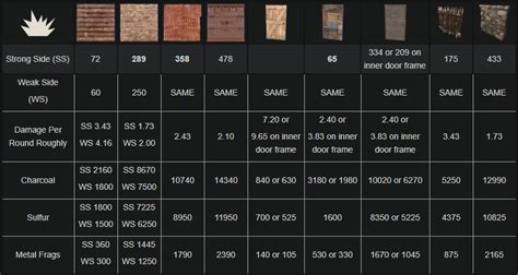 how much c4 for a sheet metal roof|how much c4 for rust.